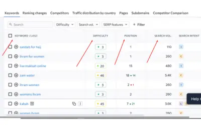 MD. Sojib - SEO Expert